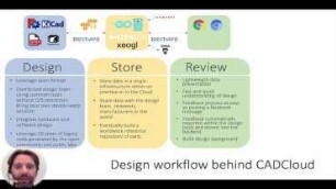 CADCloud building an interactive online version control system for FreeCAD