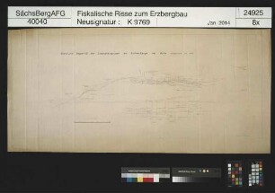 Eisensteingruben am Rothenberg bei Erla