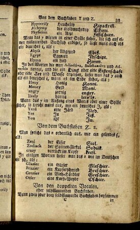 Von den doppelten Vocalen.