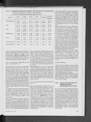 Ergebnisse der Bürgerschaftswahl 1993 in Prozent nach Gebietstypen