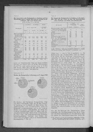 Tabelle 5: Die Unternehmen des Gastgewerbes in Hamburg und ihre Beschäftigten am 31. August 1960 sowie ihr Umsatz im Geschäftsjahr 1959 nach Betriebsarten