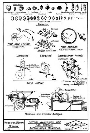 Getreide-Reinigungs- und Saat-Getreide-Aufbereitungs-Maschinen