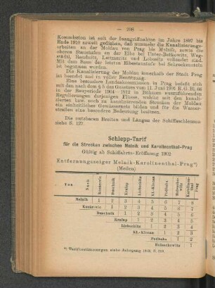 Schlepp-Tarif