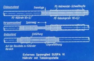 Spannglied SUSPA für externe Vorspannung