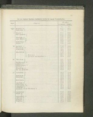 Bei den einzelnen öffentlichen Volksschulen ergaben sich folgende Verhältnißzahlen