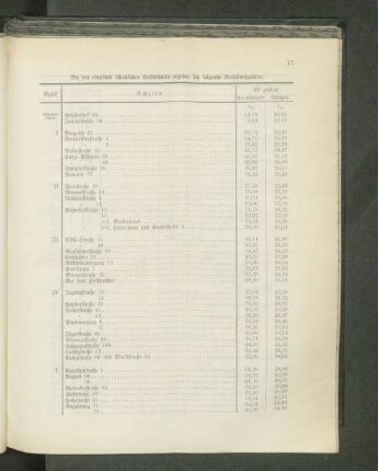 Bei den einzelnen öffentlichen Volksschulen ergaben sich folgende Verhältnißzahlen