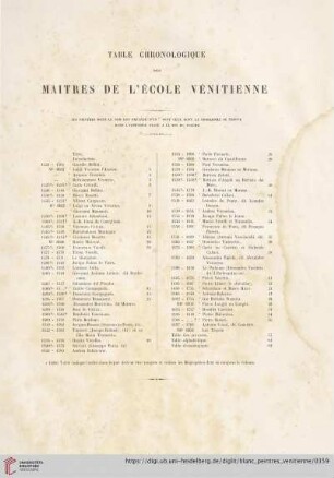 Table chronologique des maitres de l'école vénitienne
