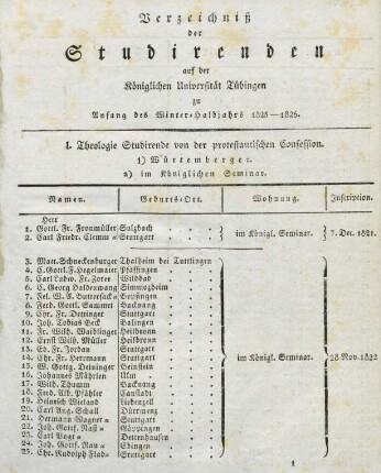 Studierendenverzeichnis 1825/26
