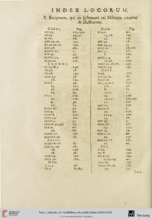 Index locorum