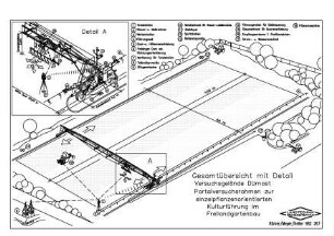 Gesamtübersicht mit Detail, Portalversuchsrahmen zur einzelpflanzenorientierten Kulturführung im Freilandgartenbau