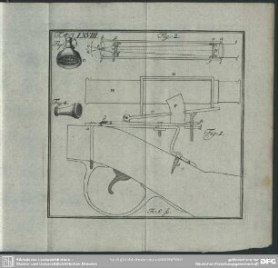 Tab: LXVIII.