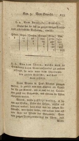 §. 4. Vom Apotheker-Gewichte.