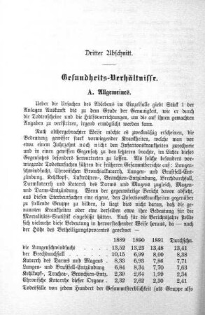 Dritter Abschnitt. Gesundheits-Verhältnisse