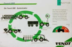 Fendt Favorit 800 - Konzeption