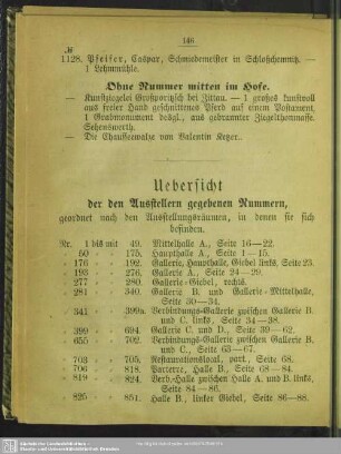 Uebersicht der den Ausstellern gegebenen Nummern