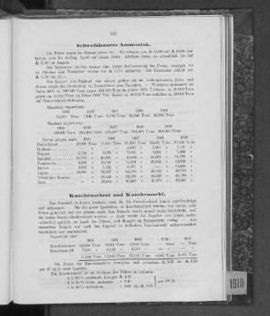 Schwefelsaures Ammoniak.