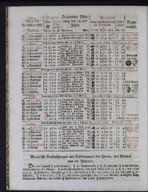 1804. Allgemeiner Reichskalender. Junius.