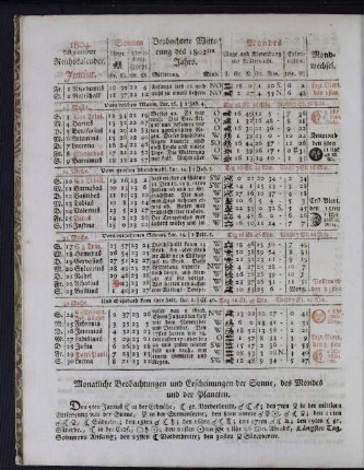 1804. Allgemeiner Reichskalender. Junius.