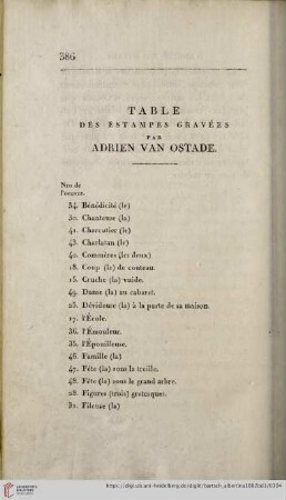 Table des estampes gravées par Adrien van Ostade
