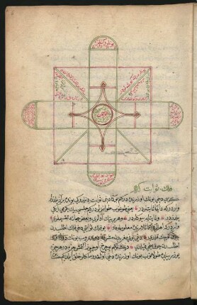 Illustration: Thron Gottes; quadratische Anlage