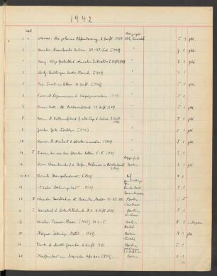 1942 April (Nr. 1 bis 391)