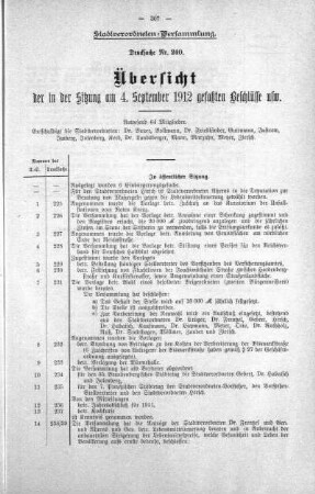 Übersicht der in der Sitzung gefaßten Beschlüsse usw. (240), 04. September 1912
