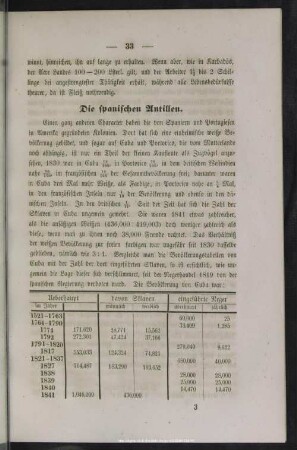 Die spanischen Antillen