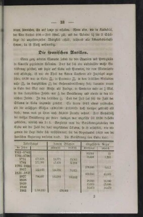 Die spanischen Antillen