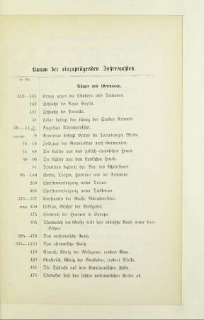 Kanon der einzuprägenden Jahreszahlen