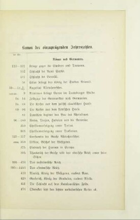 Kanon der einzuprägenden Jahreszahlen