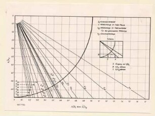 Diagramm Wellenlänge, Foto 1958