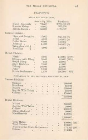 Statistics