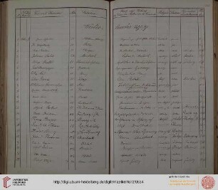 Winter-Semester 1890/91