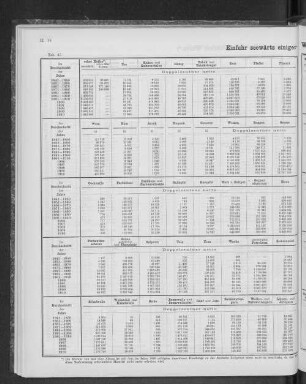 Einfuhr seewärts einiger Waren seit dem Jahre 1841.