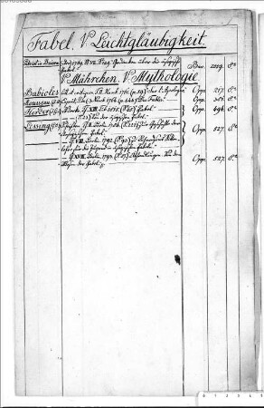 Alphabetischer Realkatalog der Königlichen Hof- und Staatsbibliothek - BSB Cbm Cat. 797, 37. Fab - Fen - BSB Cbm Cat. 797(37