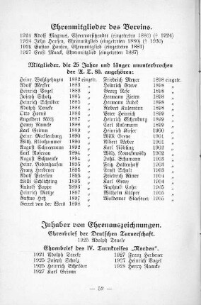 Ehrenmitglieder des Vereins.