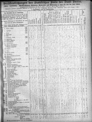 1904,28: 1904. XXVIII