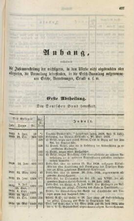Anhang, enthaltend die Zusammenstellung der wichtigeren, in dem Werke nicht abgedruckten oder allegirten, die Verwaltung betreffenden, in die Gesetz-Sammlung aufgenommenen Gesetze, Verordnungen, Erlasse u.s.w.