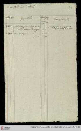 Nr. LXXXVII und LXXXVIII