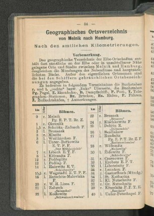Geographisches Ortsverzeichnis von Melnik nach Hamburg.