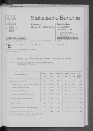 Index der Nettoproduktion im Februar 1987 : Lfd. Nr. 16