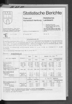 Bauhauptgewerbe Juni 1981 : Lfd. Nr. 34