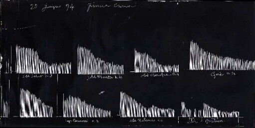 [Graphical recordings: fatigue]