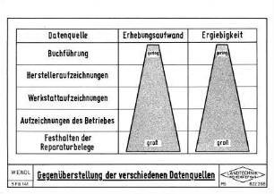 Gegenüberstellung der verschiedenen Datenquellen