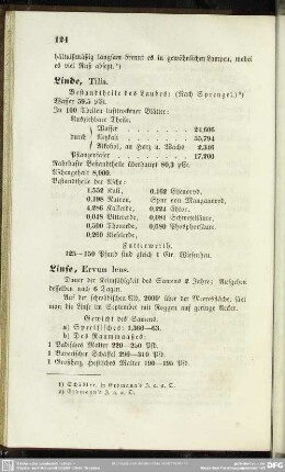 Linse, Ervum lens