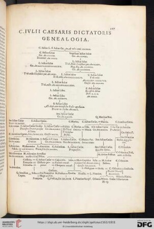 C. Ivlii Caesaris dictatoris genealogia