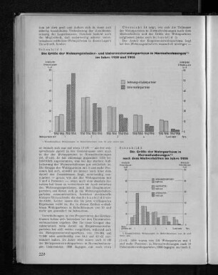 Schaubild 2: Die Größe der Wohnparteien in Normalwohnungen nach dem Mietverhältnis im Jahre 1956