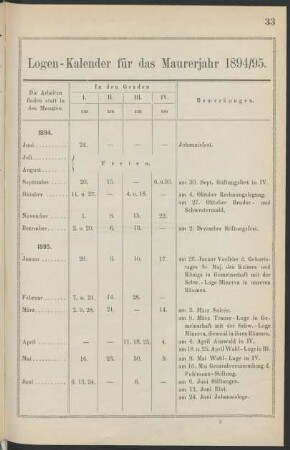 Logen-Kalender für das Maurerjahr 1894/95.