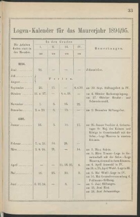 Logen-Kalender für das Maurerjahr 1894/95.
