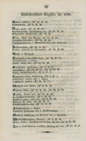 Alphabetisches Register für 1840